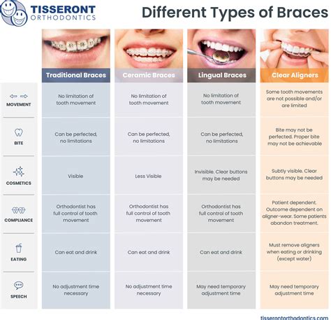 dental metal brackets|metal braces pros and cons.